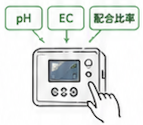 pHやECを入力して液肥管理するイラスト
